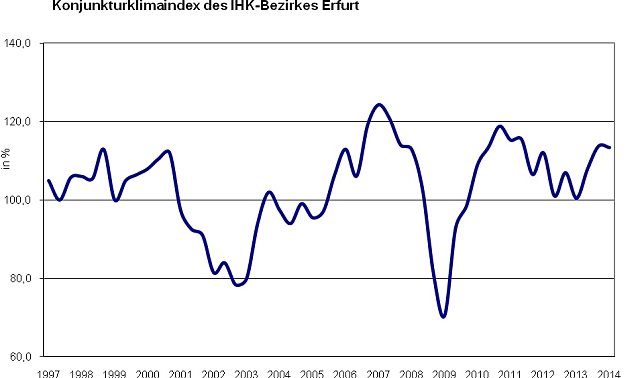 Bild: Grafik