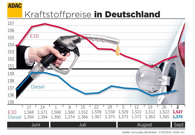 Bild: Grafik