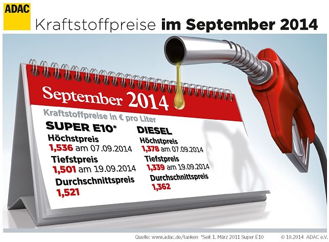 Bild: Grafik