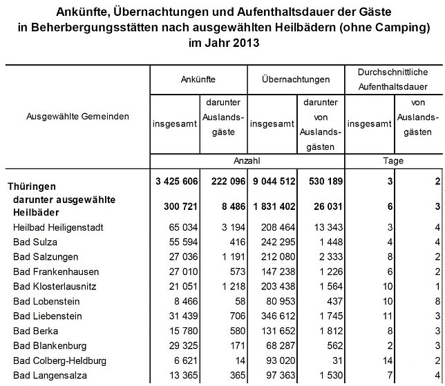 Bild: &Uuml;bersicht