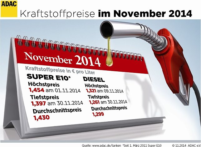 Bild: Grafik