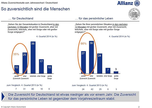 Bild: Grafik