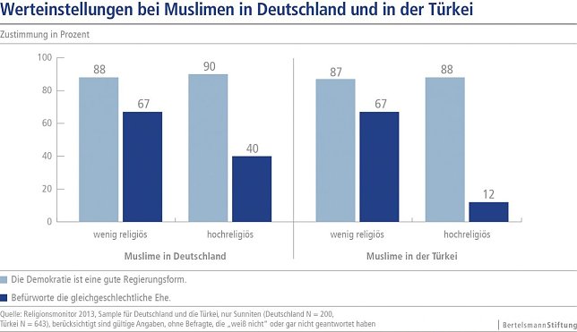 Bild: Grafik: Werteeinstllungen