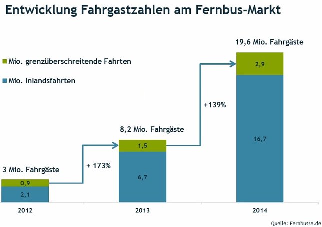 Bild: Grafik