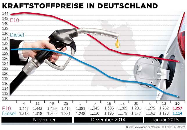 Bild: Grafik