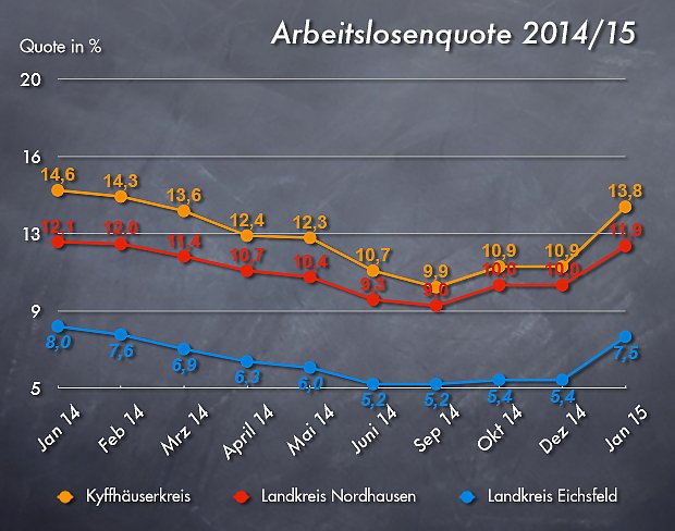 Bild: Grafik