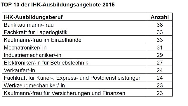 Bild: Top Ten