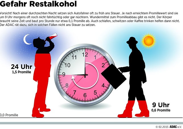 Bild: Grafik