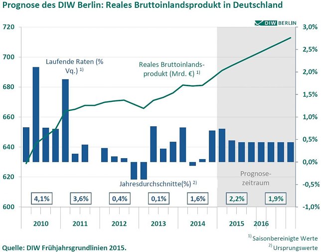Bild: Grafik