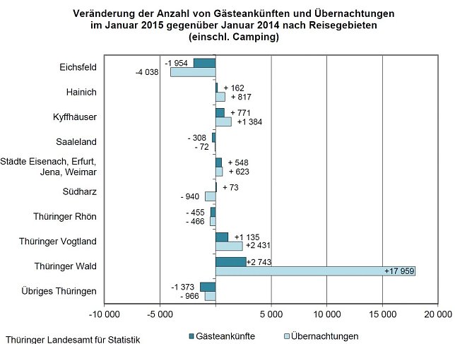 Bild: Grafik