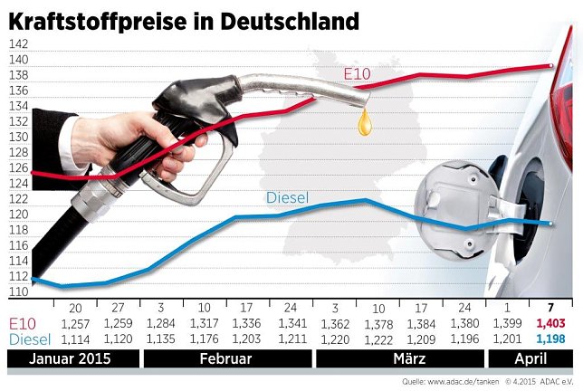 Bild: grafik