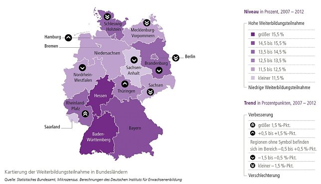 Bild: Grafik