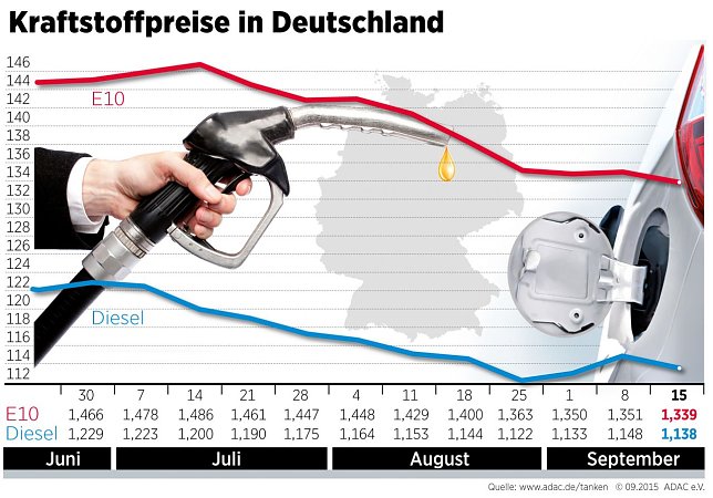 Bild: Grafik