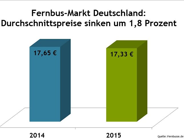 Bild: Grafik