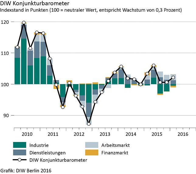 Bild: Grafik