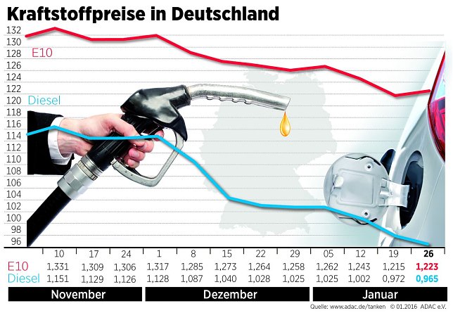 Bild: Grafik