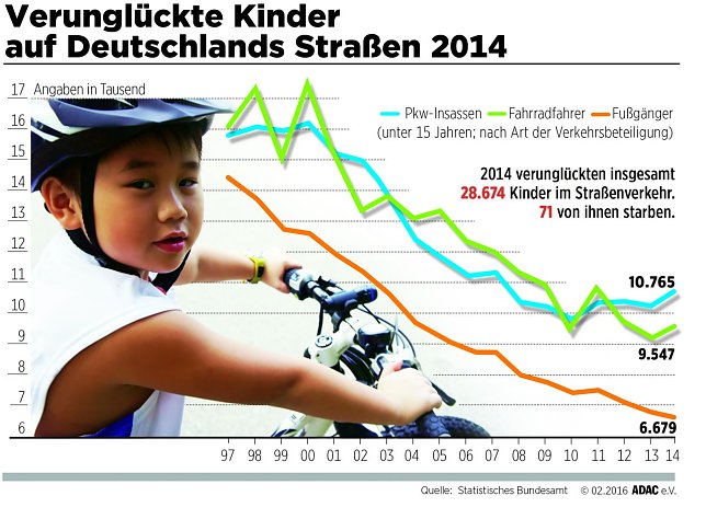 Bild: Grafik