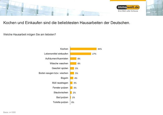 Bild: Grafik