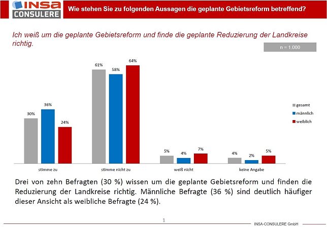 Bild: Grafik