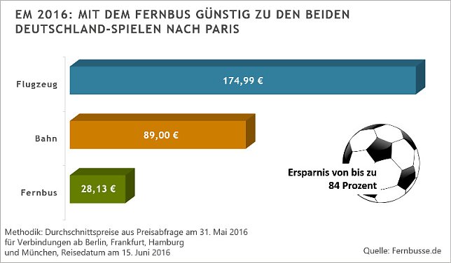 Bild: Grafik