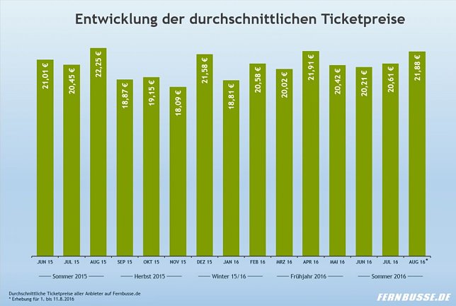 Bild: Grafik