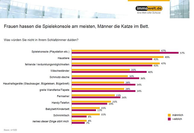 Bild: Grafik