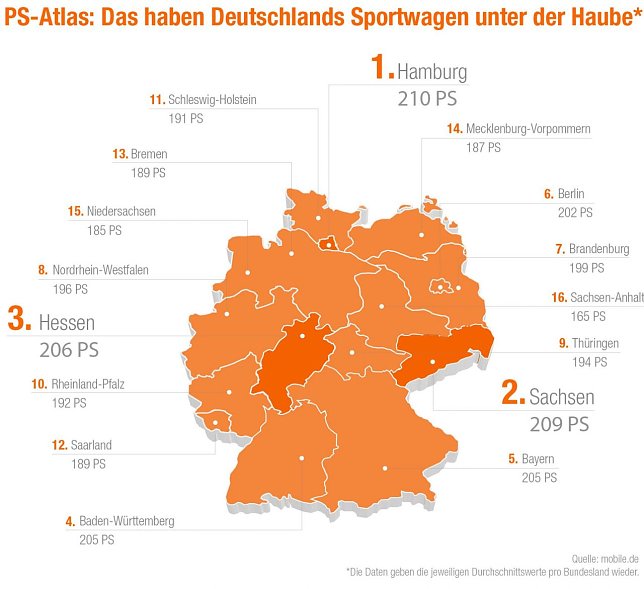 Bild: Grafik