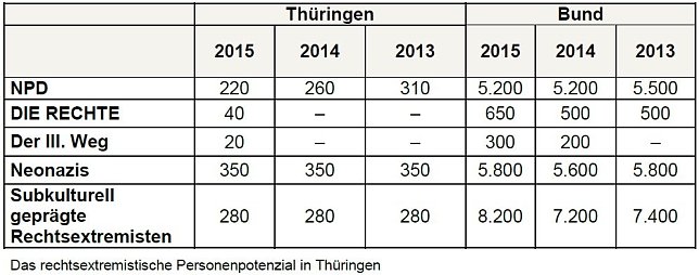 Bild: Grafik