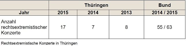 Bild: Grafik
