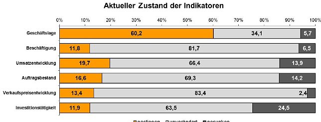 Bild: Grafik