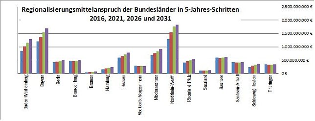 Bild: Grafik