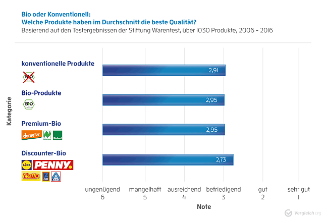 Bild: Grafik