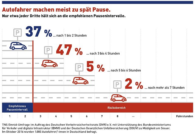 Bild: Grafik