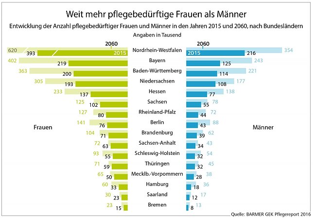 Bild: Grafik