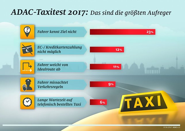 Bild: Grafik