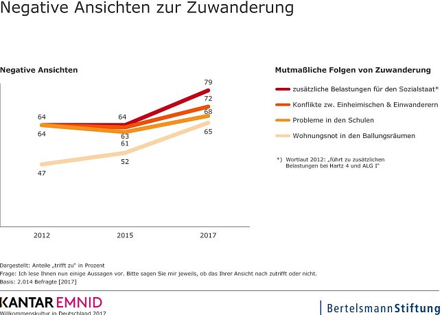 Bild: Grafik