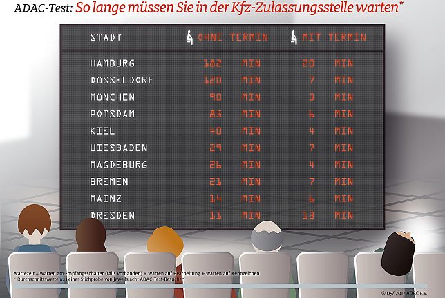 Bild: Grafik