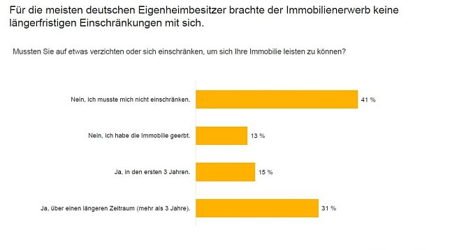 Bild: Grafik