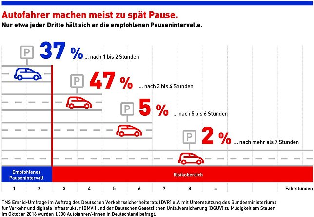 Bild: Grafik