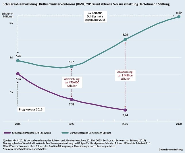 Bild: Grafik