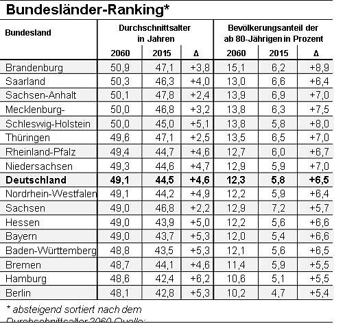 Bild: Grafik
