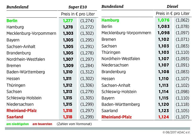 Bild: Grafik