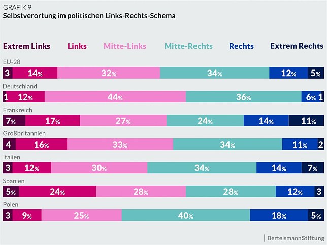 Bild: Grafik