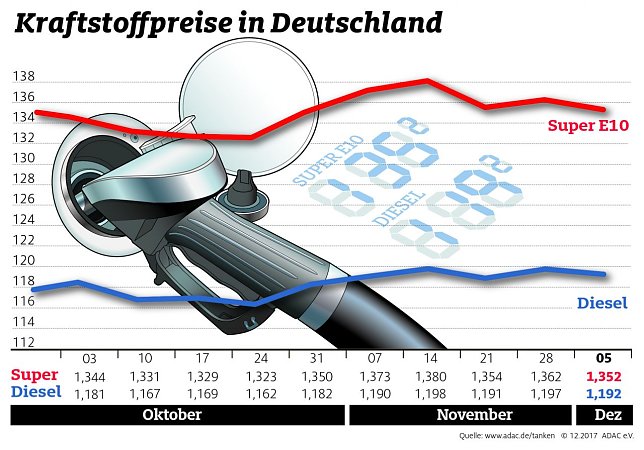 Bild: Grafik