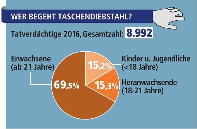 Bild: Grafik