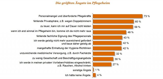 Bild: Grafik