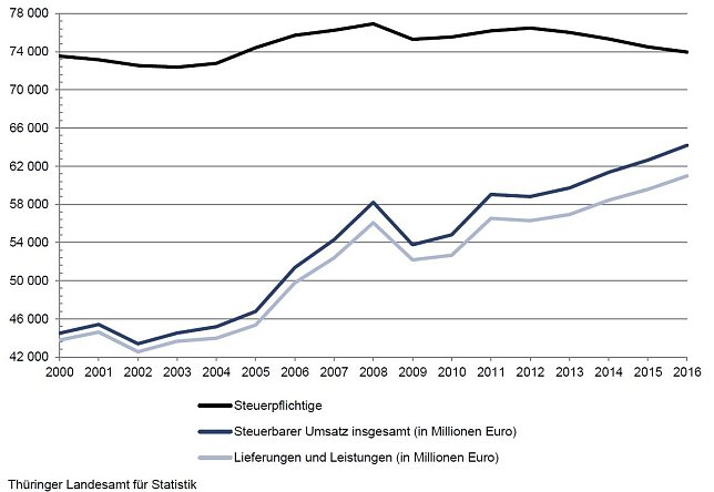 Bild: Grafik
