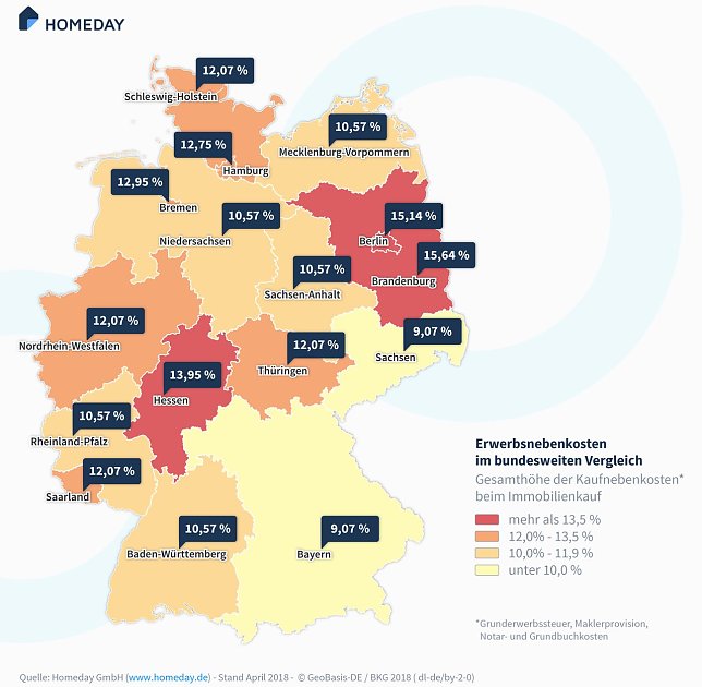 Bild: Grafik