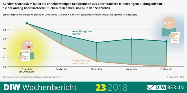 Bild: Grafik