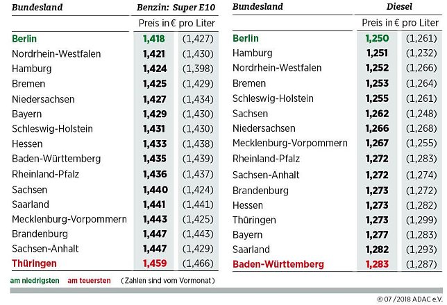 Bild: Grafik